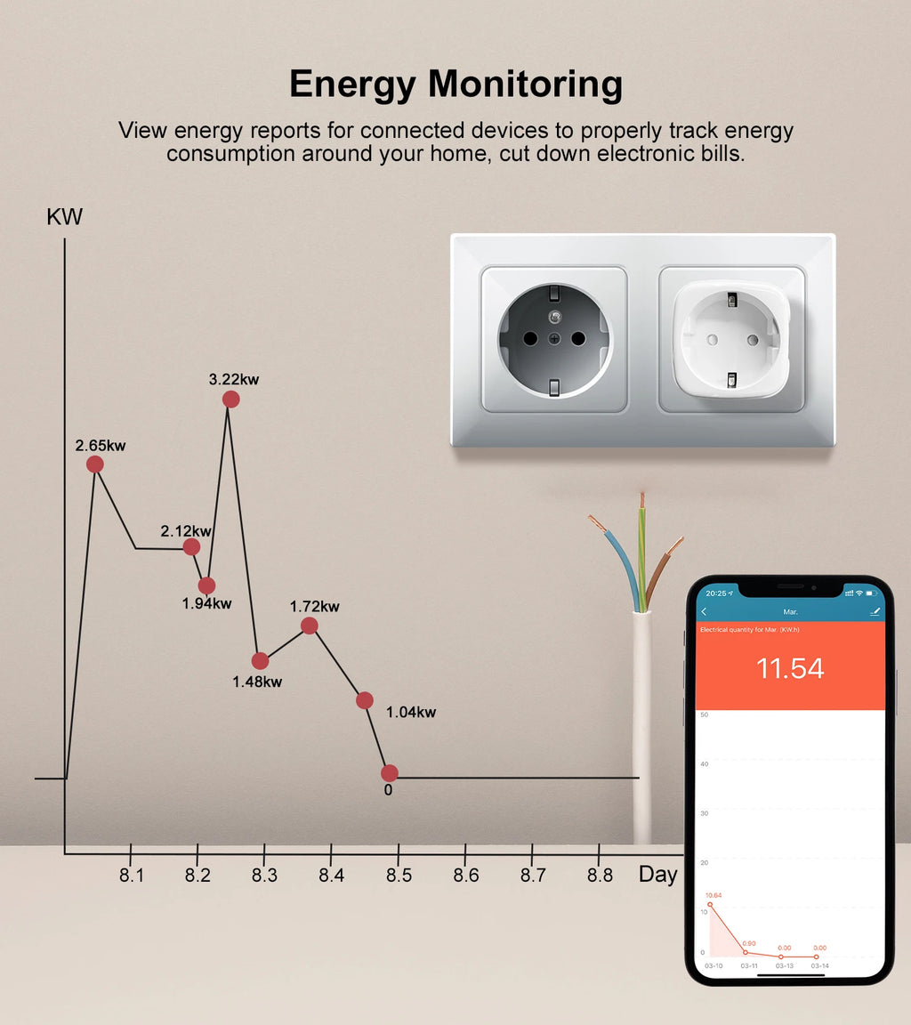 Prise Connectée GIRIER ZigBee 16A avec Suivi de Consommation | Compatible Alexa & Google Home