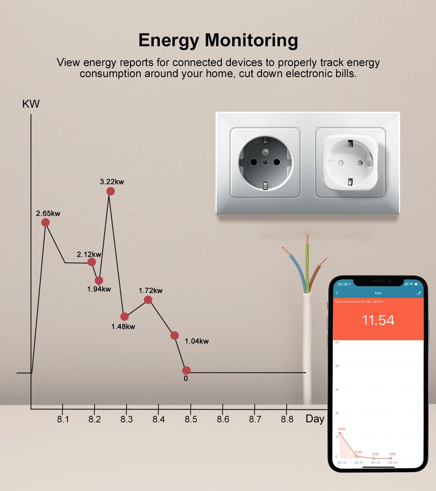 Prise Connectée GIRIER ZigBee 16A avec Suivi de Consommation | Compatible Alexa & Google Home