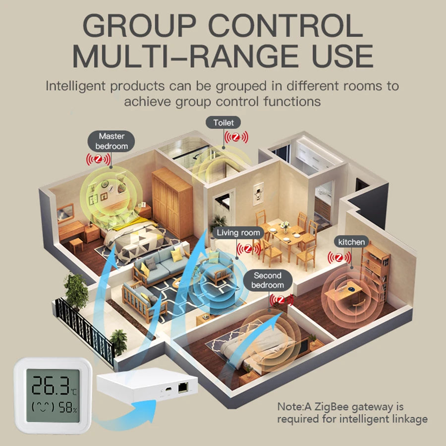 Thermomètre Hygromètre Digital Zigbee - Capteur Température et Humidité Intérieur - Compatible Alexa Google Home Assistant - Modèle TH03